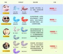 Angelbaby儿牙健康管理计划